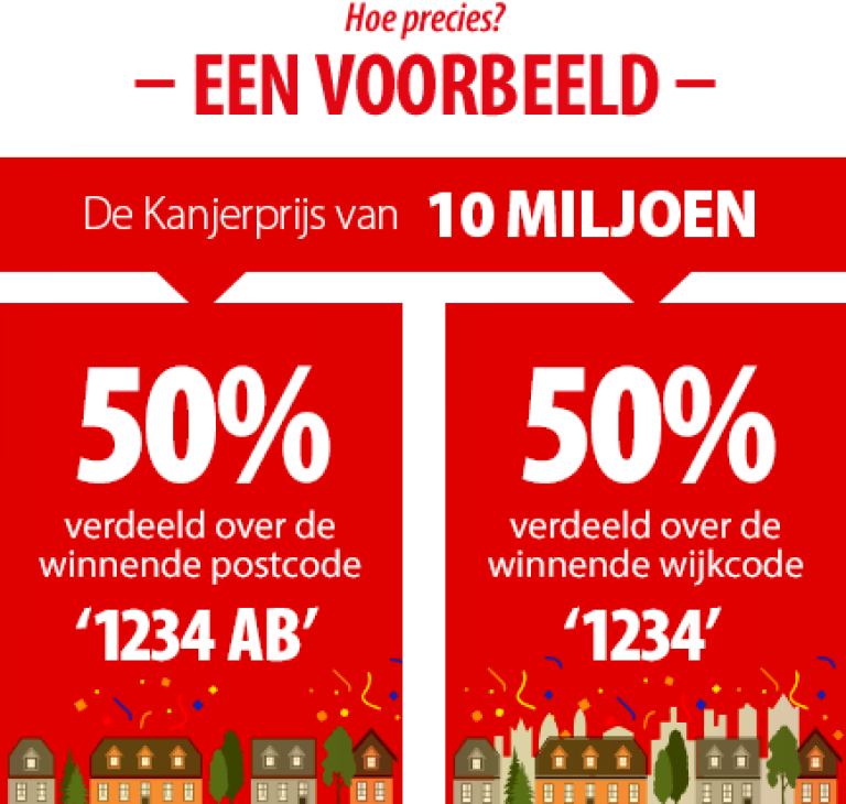 kanjerprijs_infographic.png